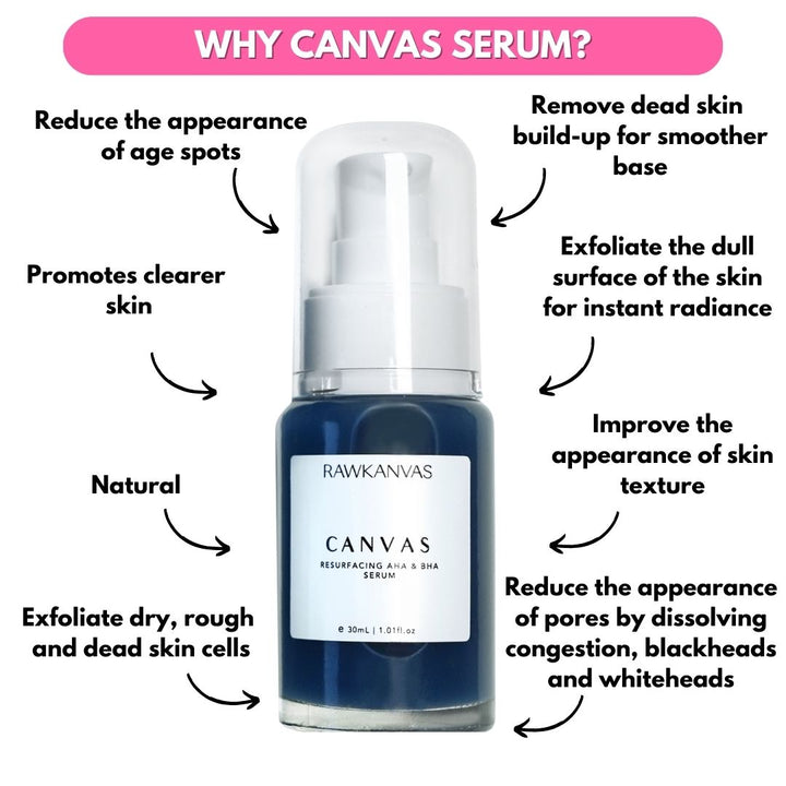 Canvas: Resurfacing AHA & BHA Serum