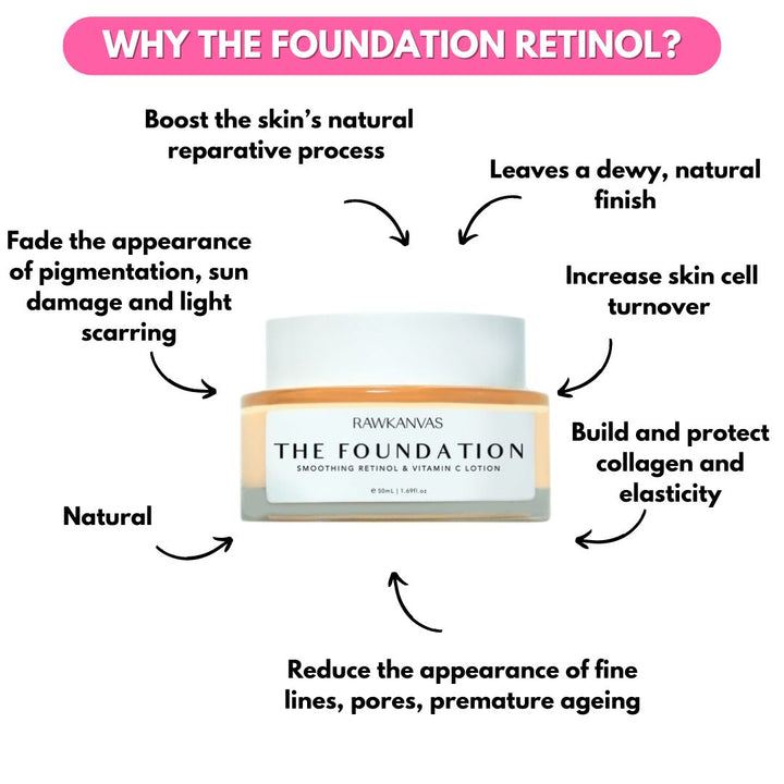 The Foundation: Smoothing Retinol & Vitamin C Lotion