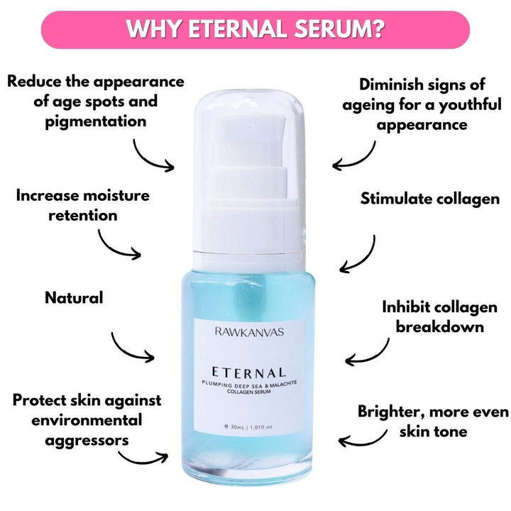 Eternal: Plumping Plant Collagen & Malachite Serum - RAWKANVAS NZ